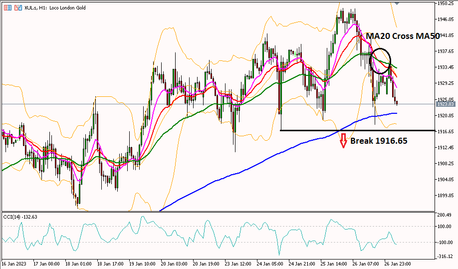 Gold 27 Januari 2023